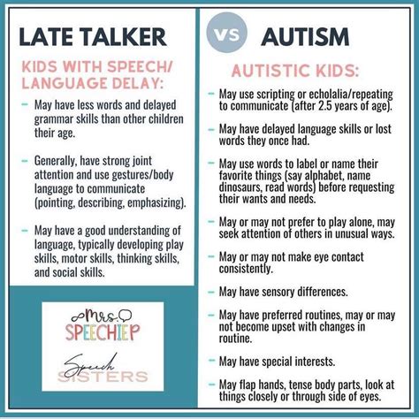 late talkers vs autism|Late.